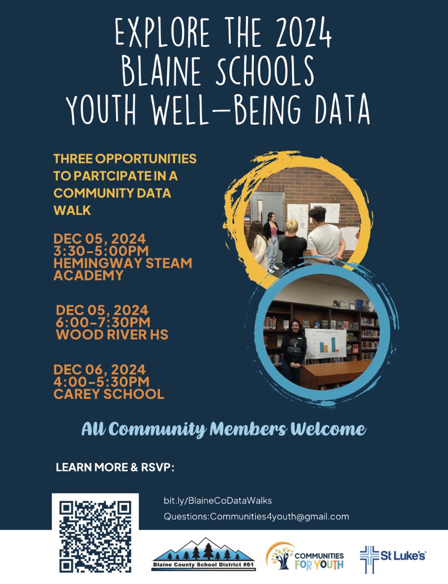 Youth Well-Being Data 2024